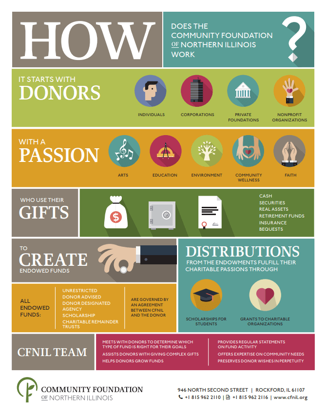 How CFNIL Works