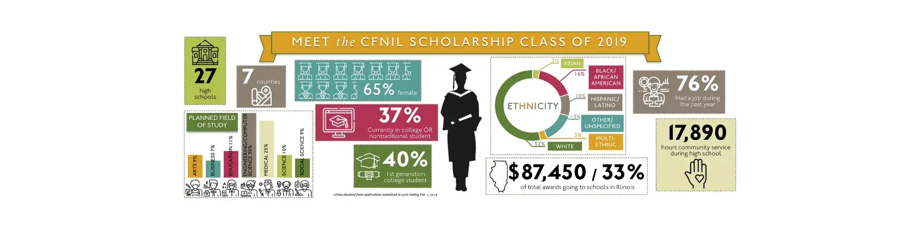 Description of image